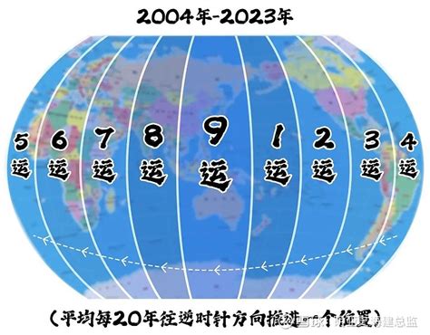 七运 八运 九运|从易经智慧看过去的七运：黑社会一去不返，和谐社会充满正能量